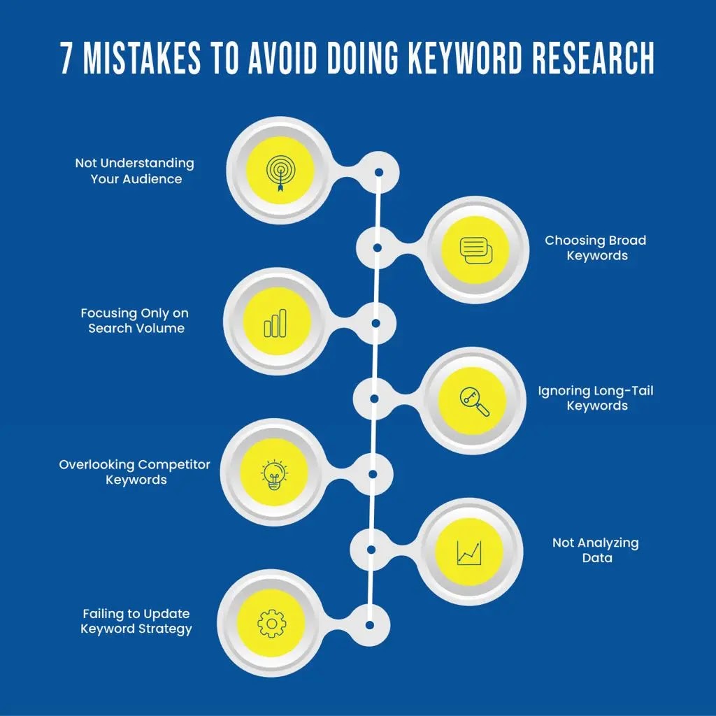 7 mistakes to avoid in keyword research